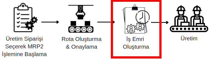 Isemri_olustur