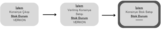 Mobilya_konsinye20