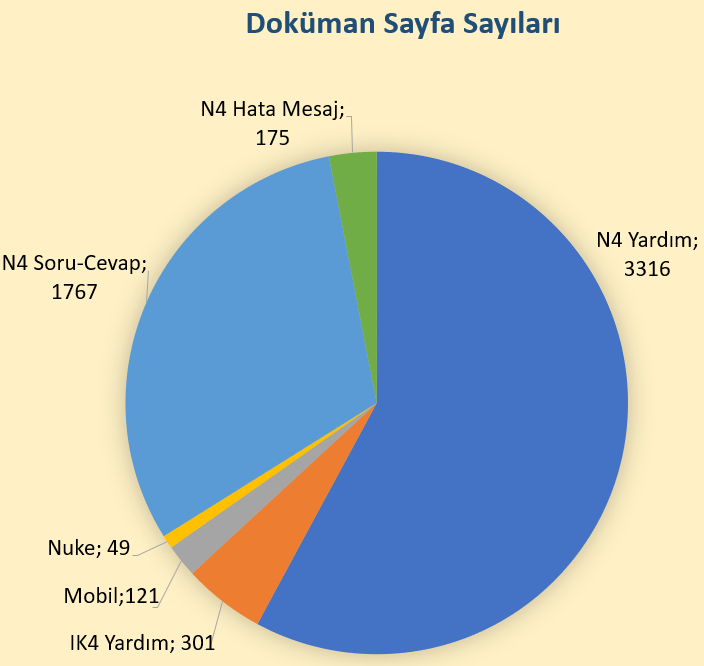 Dokuman_istatigi