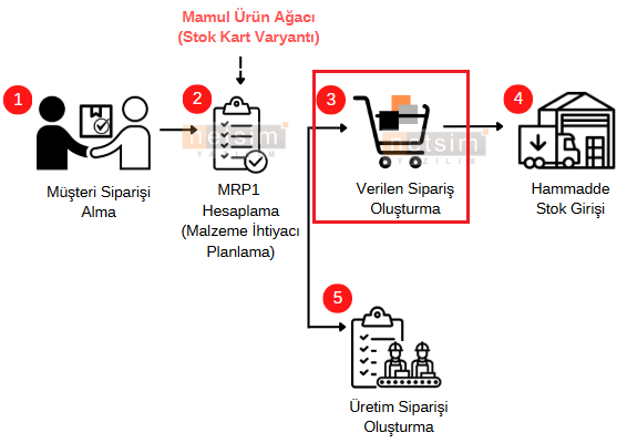 0-Planli Uretim1