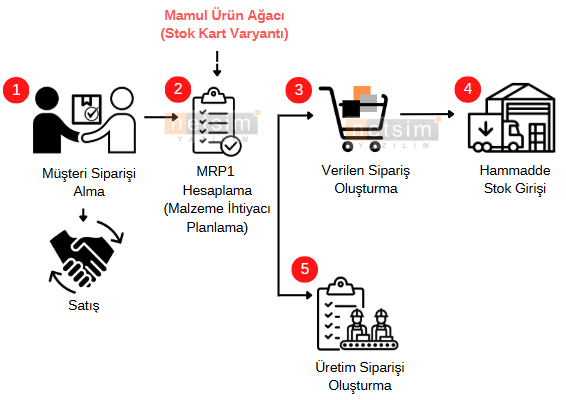 0-Planli Uretim6