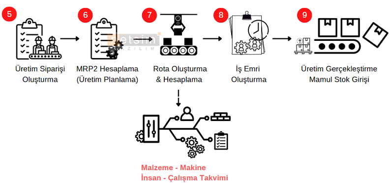 0-Planli Uretim7