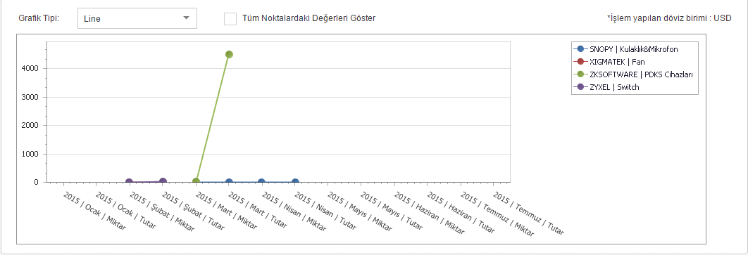 nuke alış analizi2