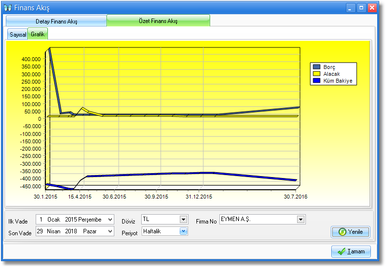 finans akış özet finans akış grafik