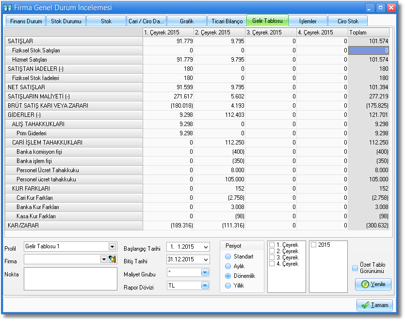 firma incele gelir tablosu