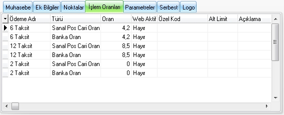 banka komisyon oranları