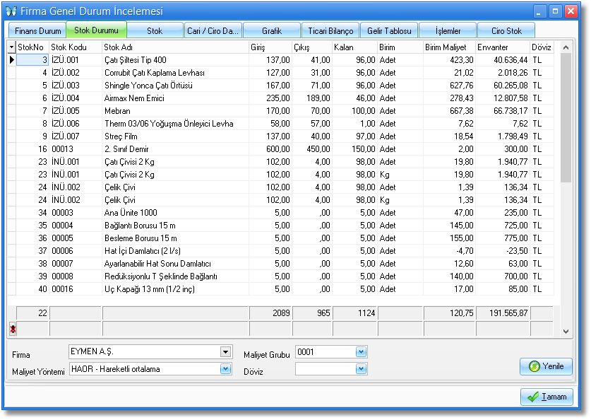 firma incele stok durumu